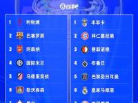 开云体育登录-尤文图斯不敌曼城，欧冠四强前景岌岌可危