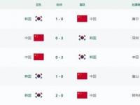 开云体育网页版-东亚杯预测：韩国迎战日本，争夺亚洲足球王座