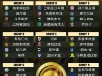 开云体育电脑版-20岁杜埃欧冠大杀四方世俱杯破拜仁，后者去年60