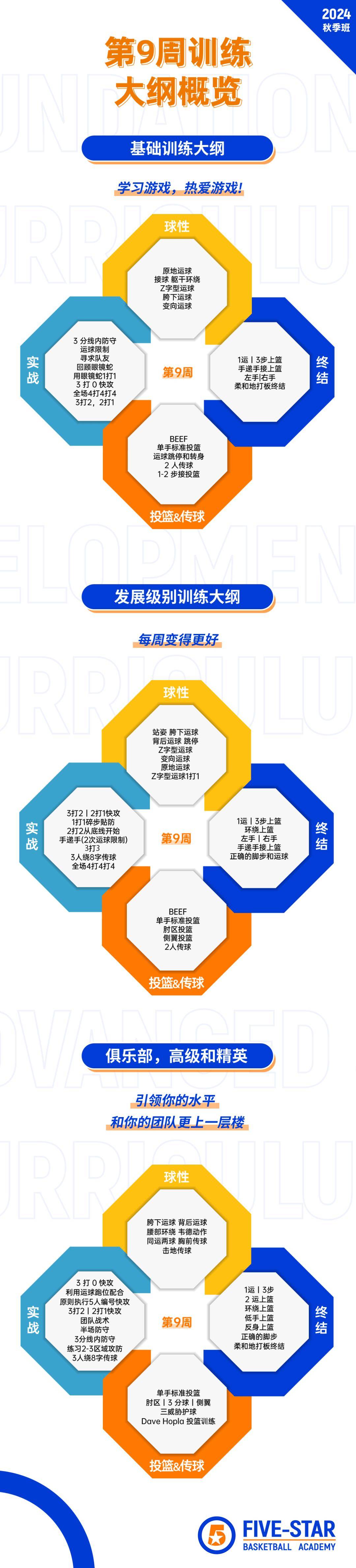 联赛新规则出台，挑战球员技巧与策略