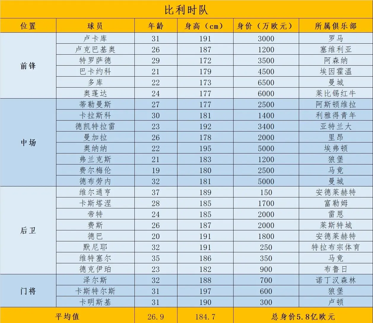 关于每队备战欧洲杯，球迷为谁夺魁纷纷猜想的信息