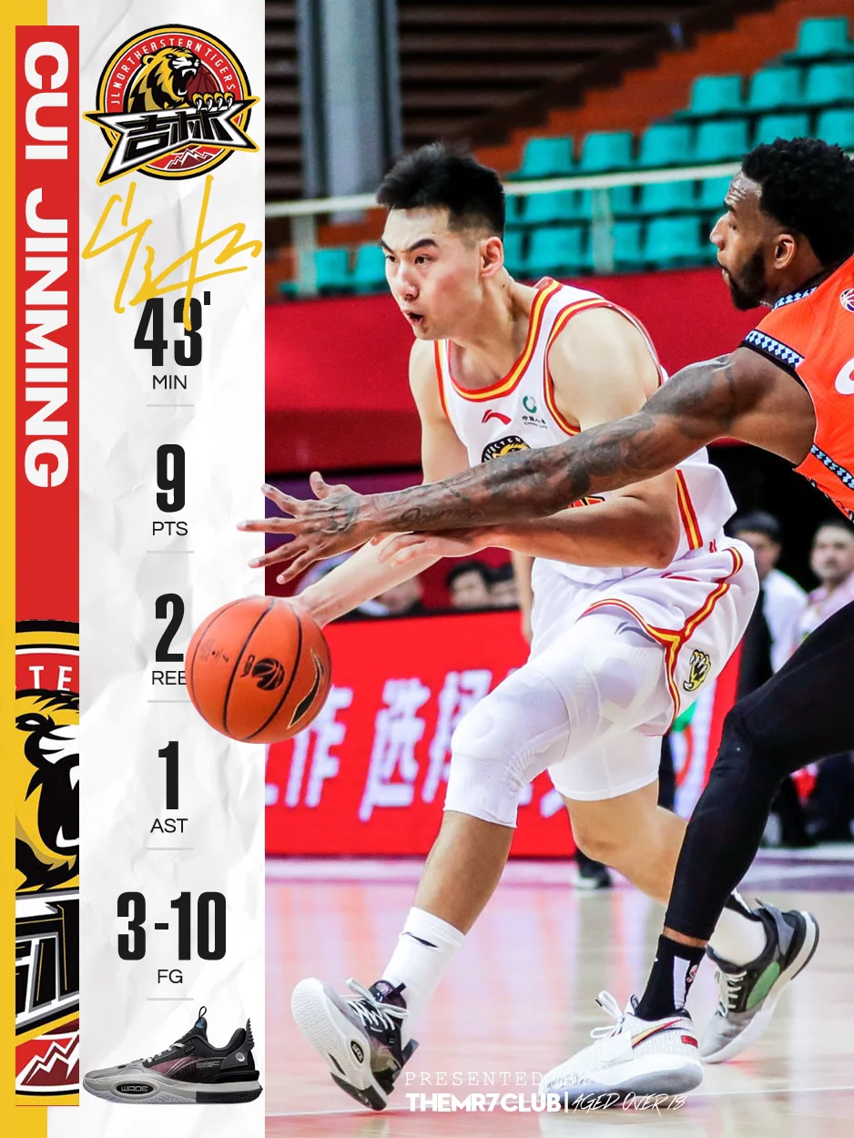 关于西热力江复出后首次下场手感火热四川大胜深圳连败的信息