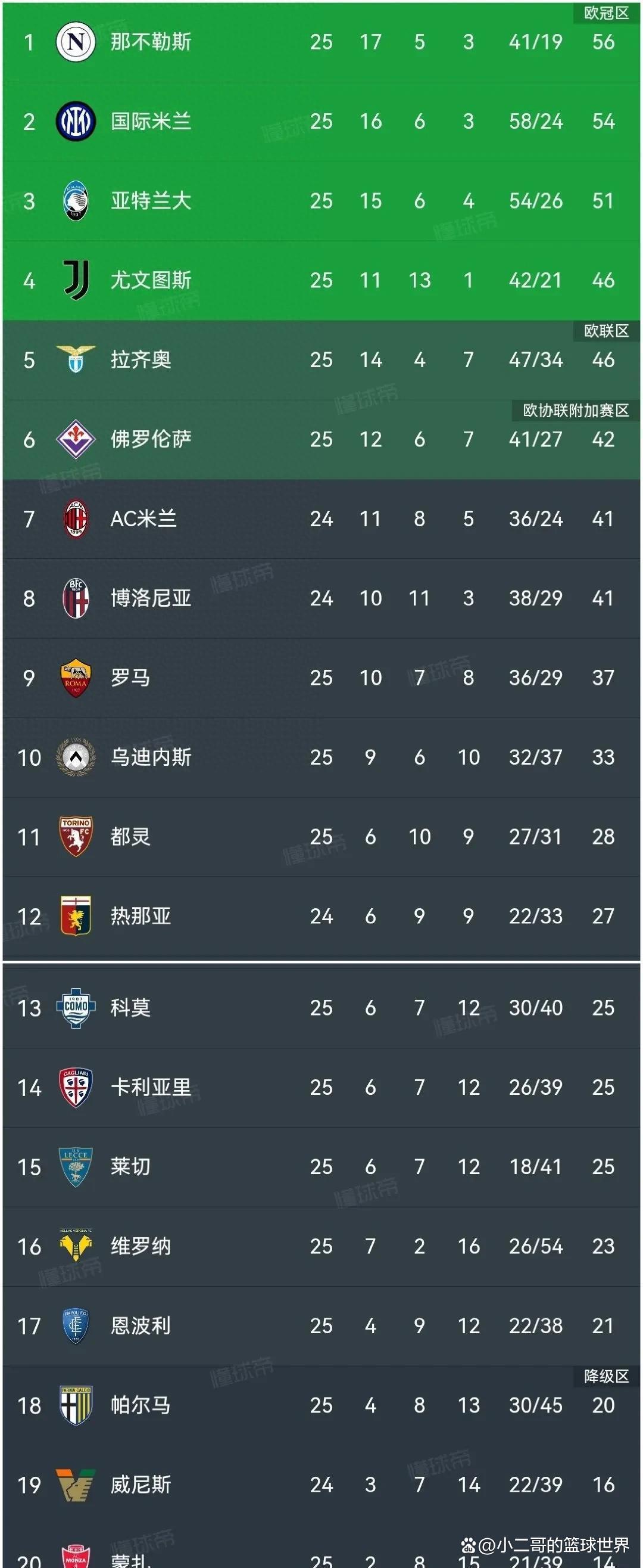 罗马客场反超强敌，欧洲赛事席位更加牢固的简单介绍