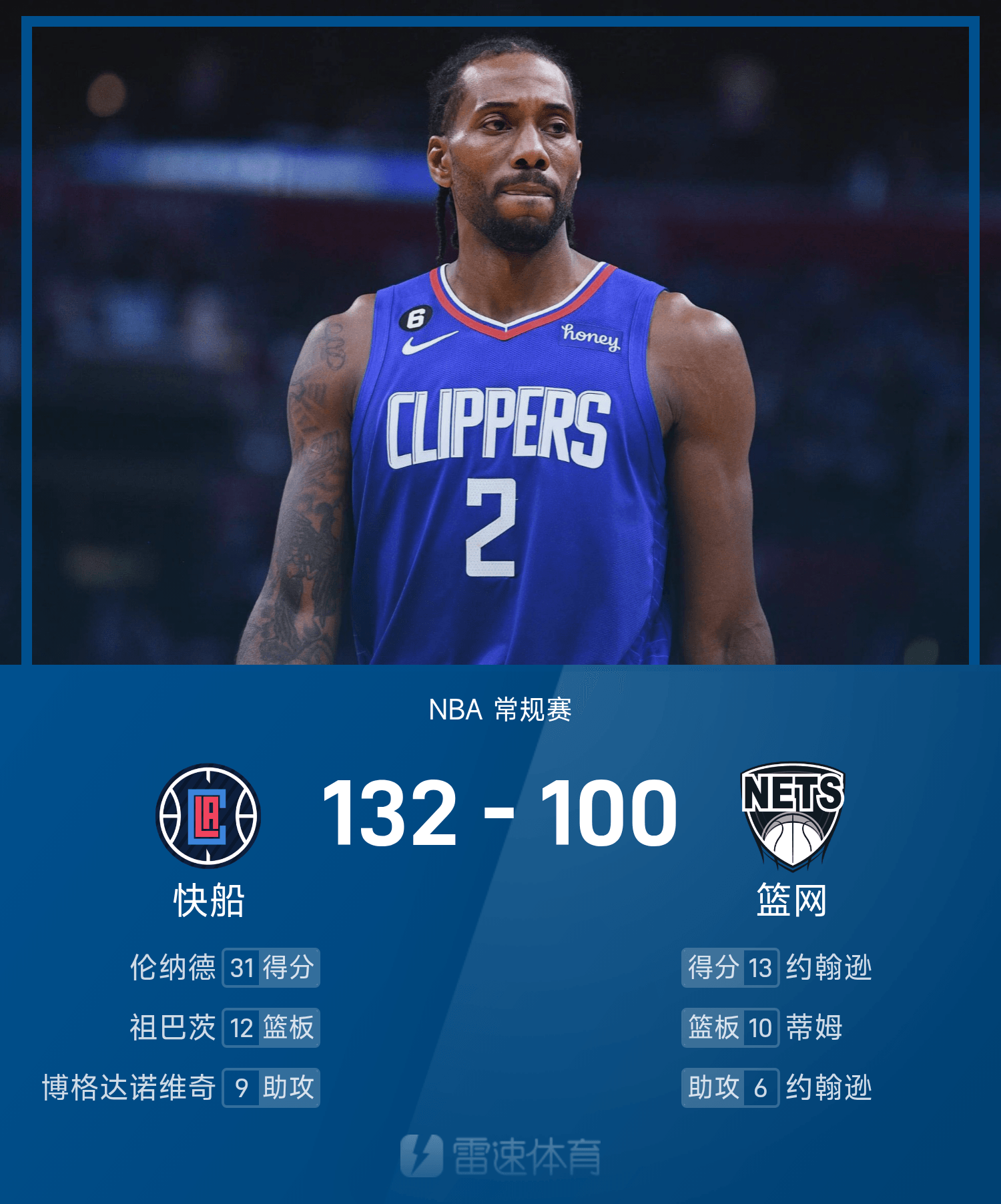 快船全队表现出色，战胜篮网豪取四连胜的简单介绍