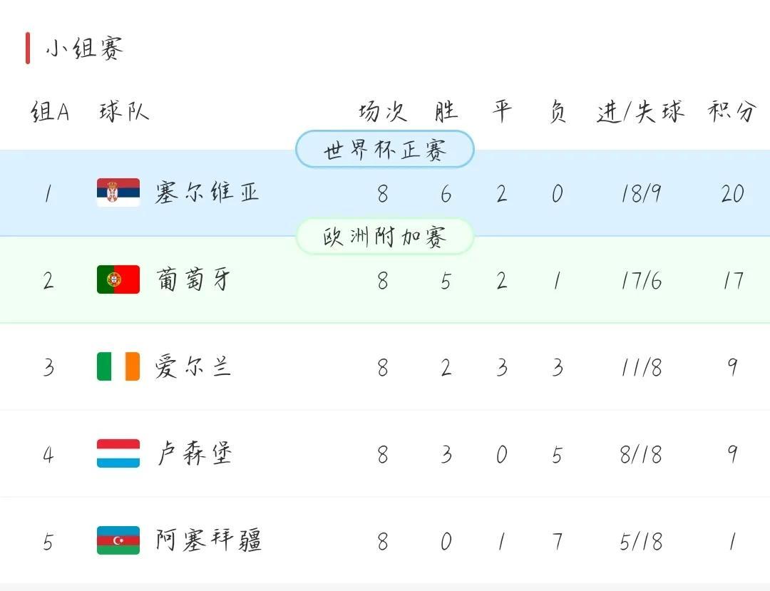 卢森堡晋级-卢森堡成功晋级下一轮