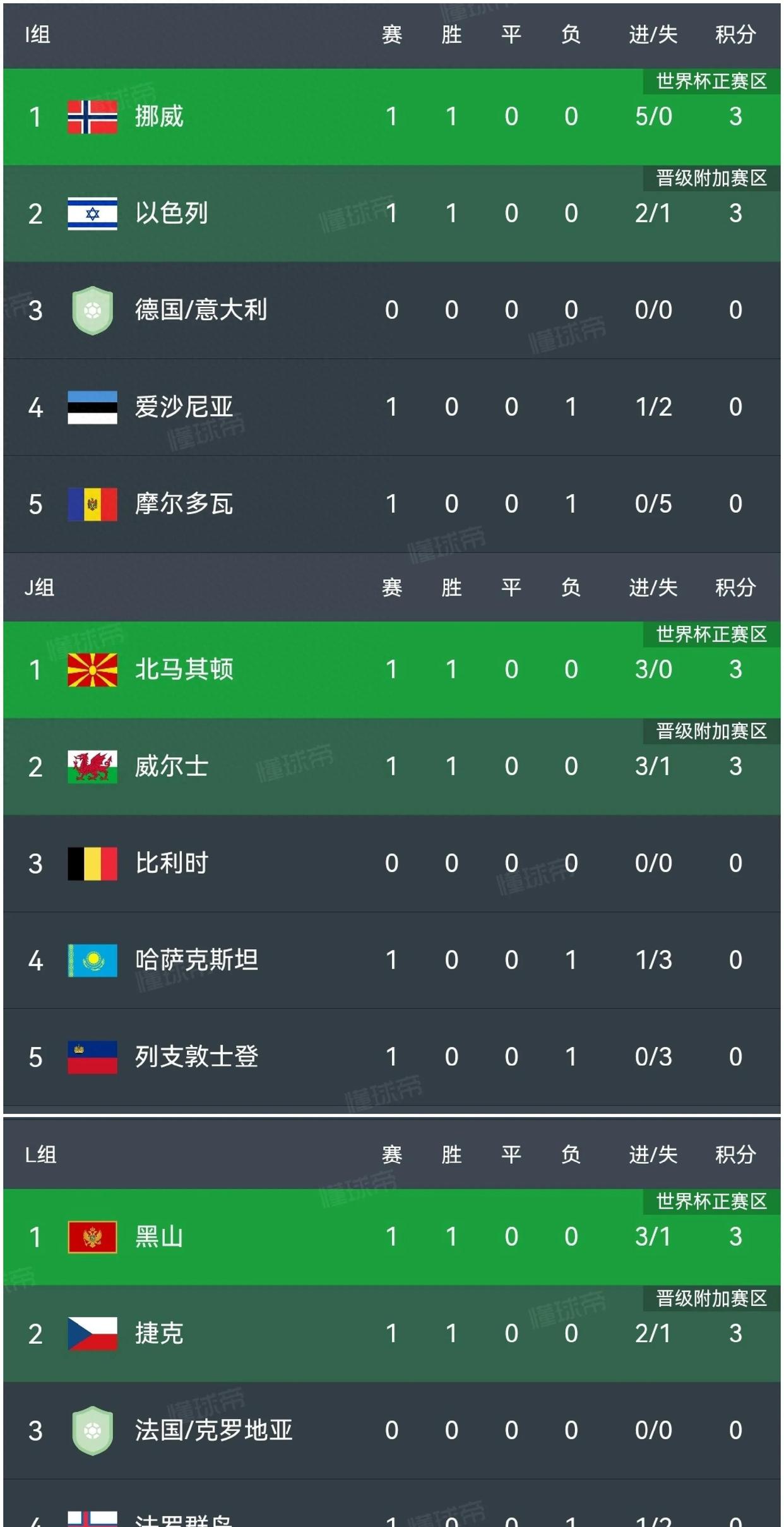 挪威国家队遭遇困境，欧洲杯预选赛成绩不佳