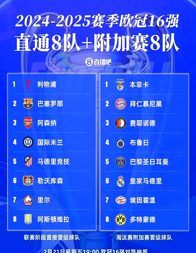 尤文图斯不敌曼城，欧冠四强前景岌岌可危