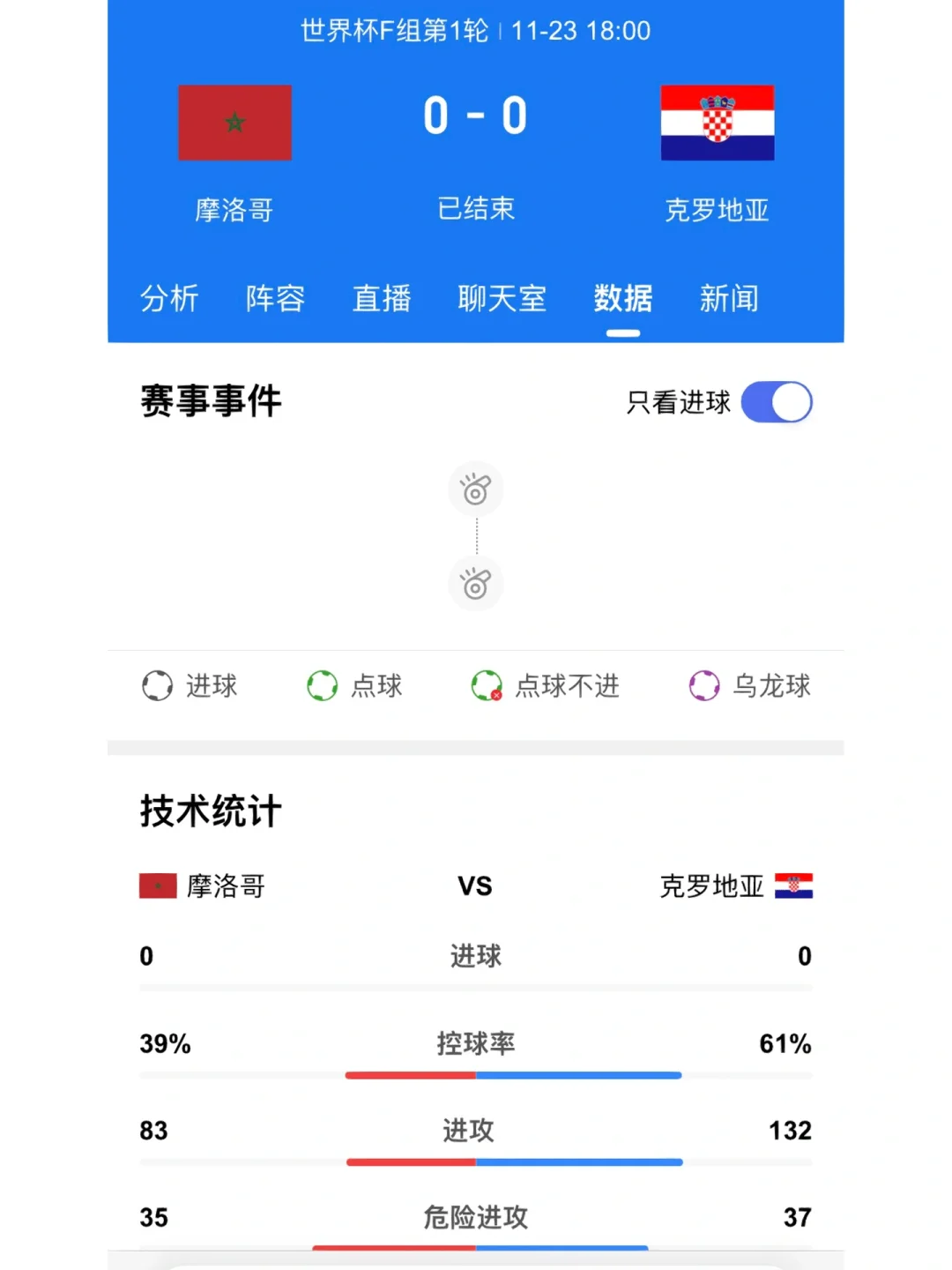 摩洛哥瓦赫达战术布置详解，主帅重点强调防守反击