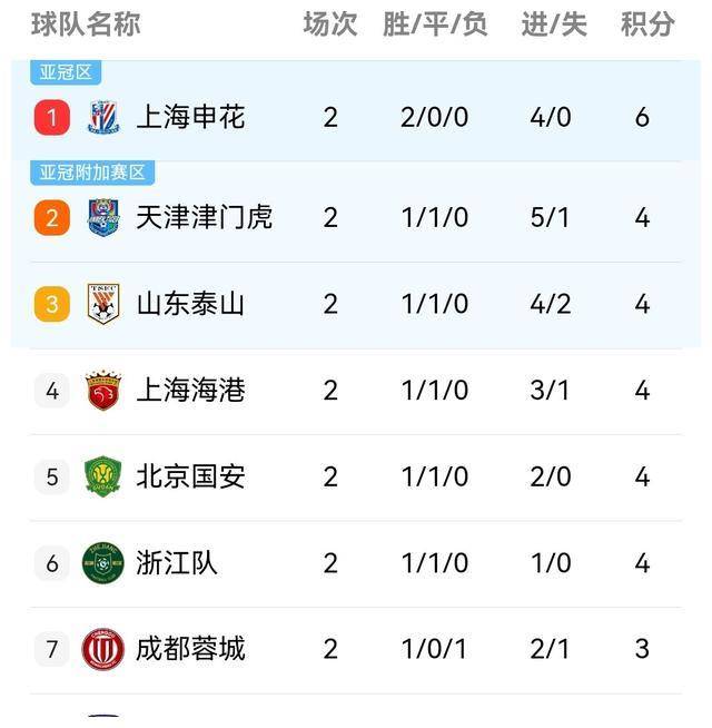 中超首例！中足联特批浙江队追加2外援名额获各俱乐部支持