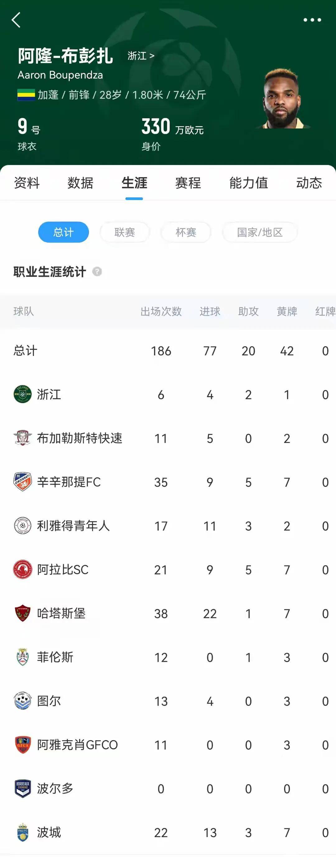 中超首例！中足联特批浙江队追加2外援名额获各俱乐部支持
