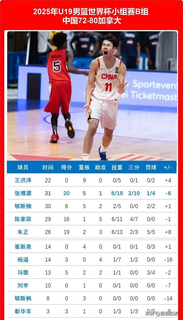 包含U19男篮世界杯-郇斯楠12+4中国负斯洛文尼亚遭3连败的词条