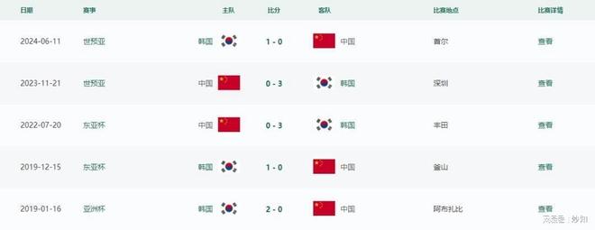 东亚杯预测：韩国迎战日本，争夺亚洲足球王座