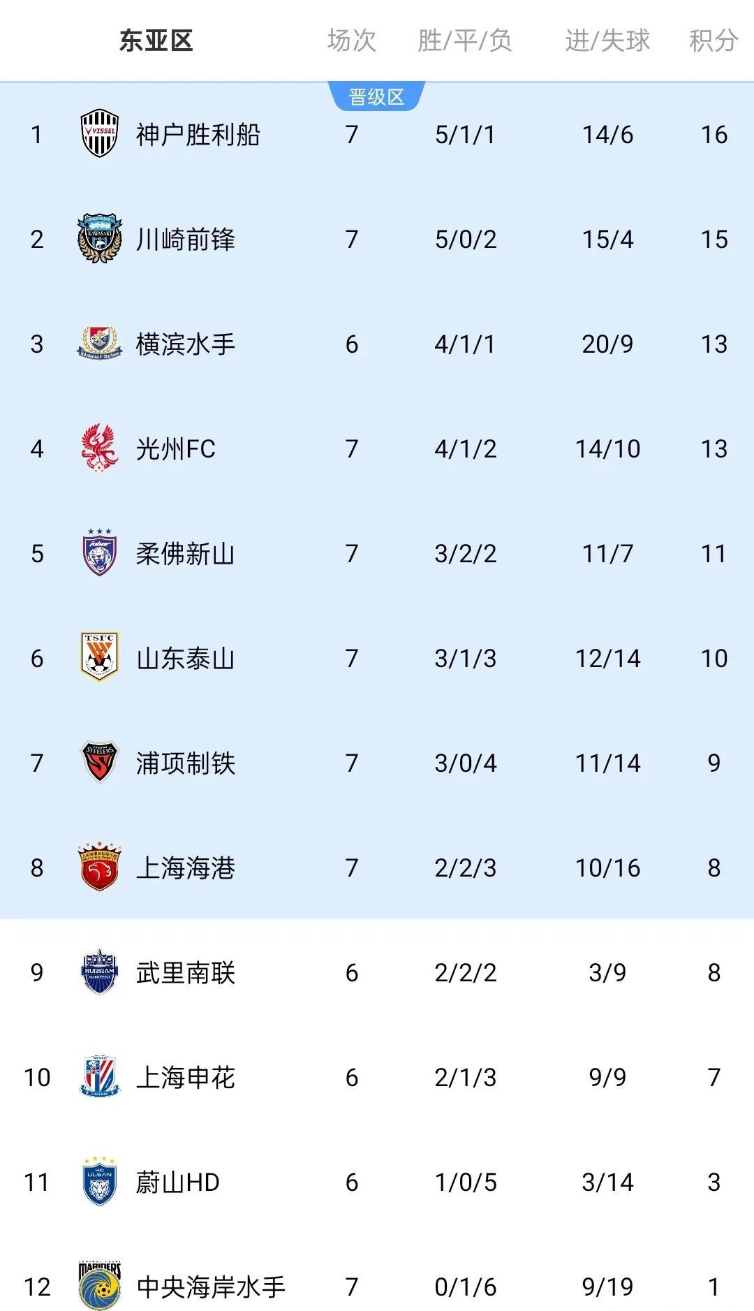 京沪大战定争冠走势泰山挑战魔鬼主场