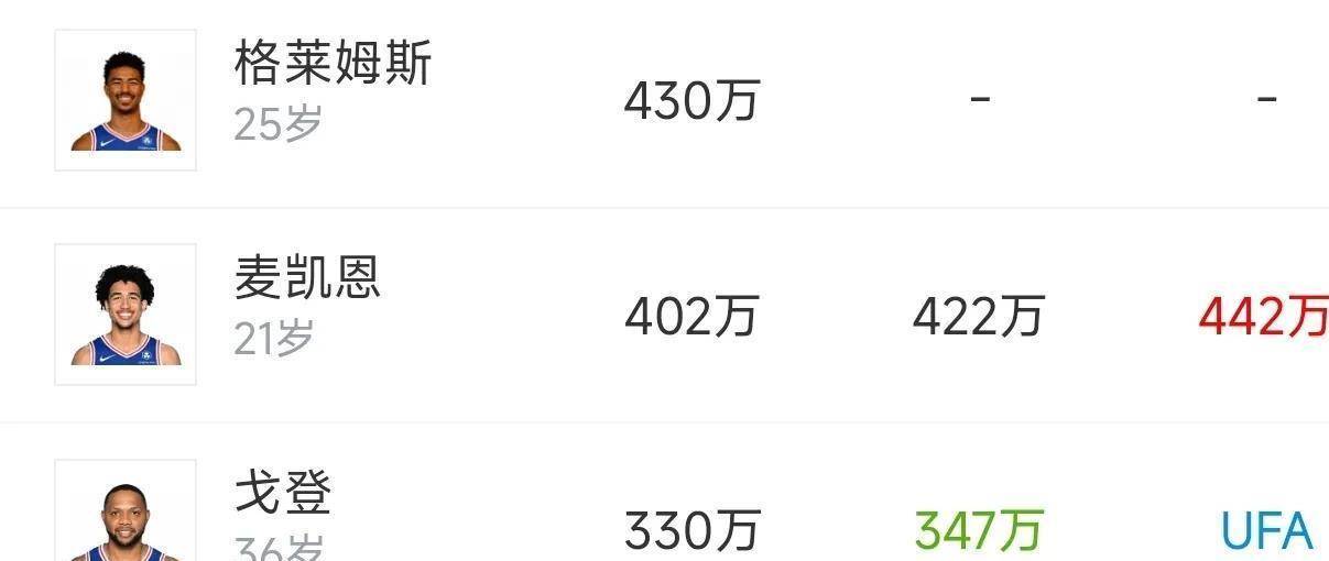 关于杨瀚森收视率超整个季后赛开拓者销售暴涨的信息