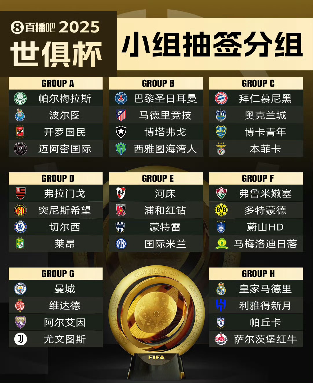 20岁杜埃欧冠大杀四方世俱杯破拜仁，后者去年60
