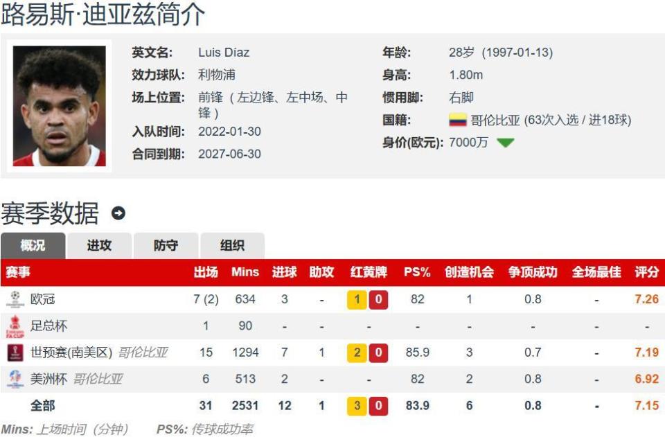 菲利克斯近年发展不理想希望迪亚斯去拜仁是三赢交易
