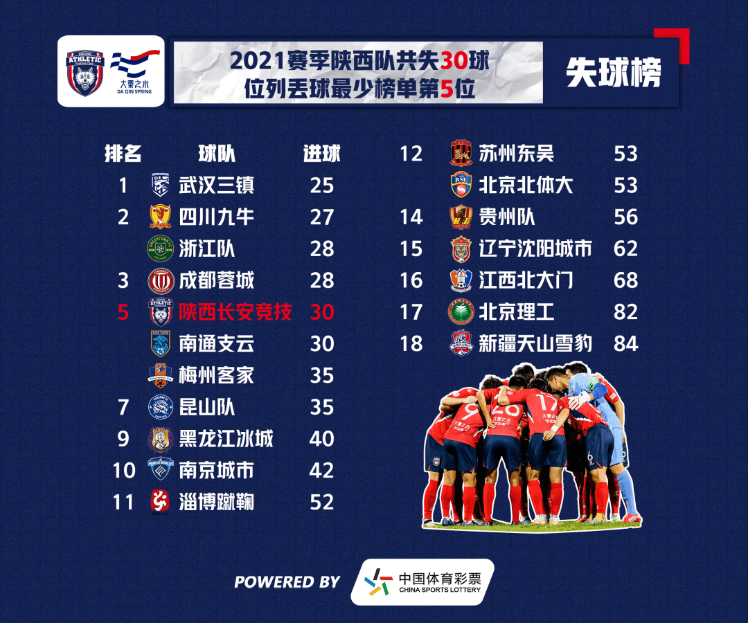包含中乙联赛第7轮最佳球迷支持活动评选结果公布的词条