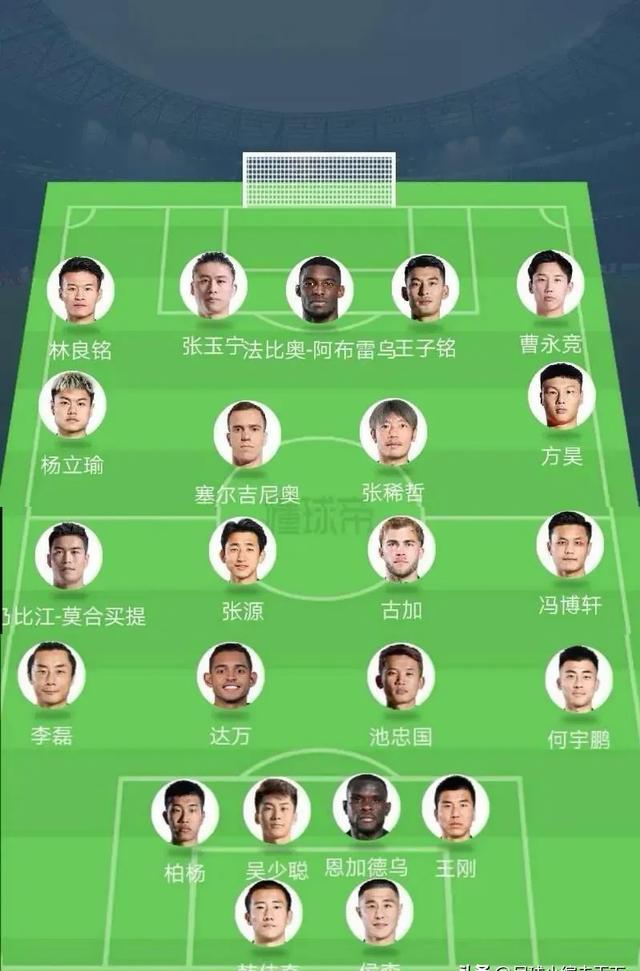 15轮35分，中超半程冠军出炉！北京国安初显冠军相的简单介绍
