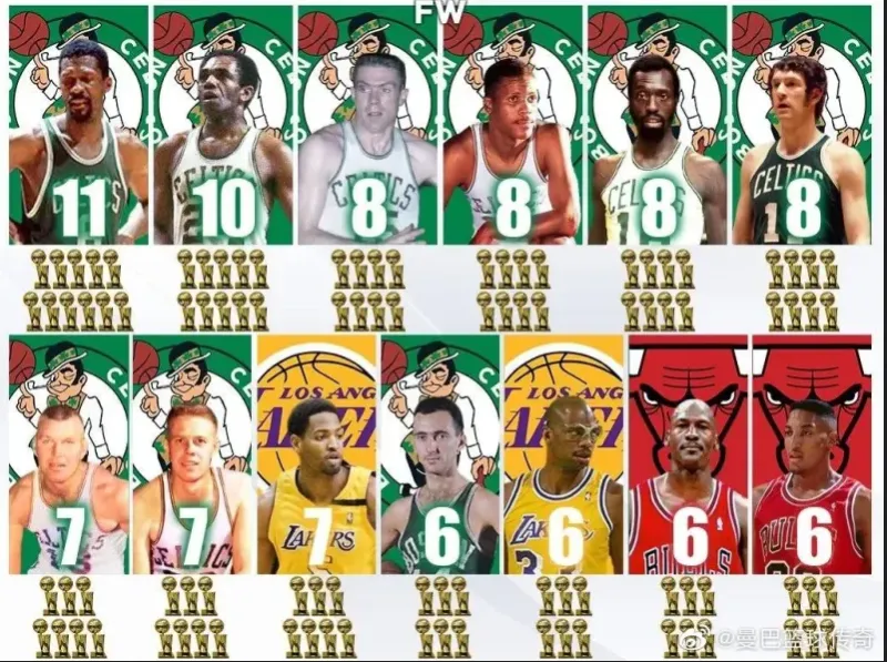替老詹解解惑！你如何看待NBA的戒指文化