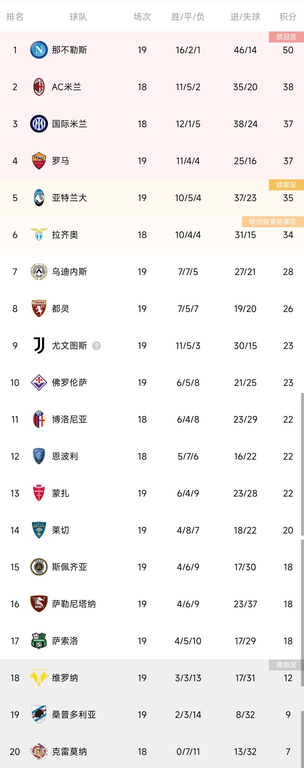 亚特兰大连胜，球队跃升积分榜