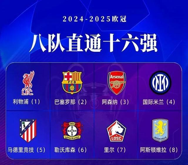 欧冠资格赛第三轮抽签出炉，比赛时间将于7月25