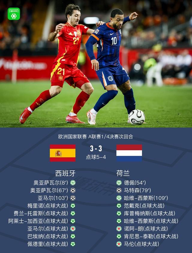 欧国联比赛中球队的胜负之间