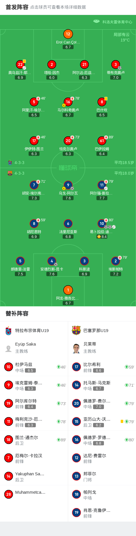 关于球队战术布局明晰，实力碾压对手的信息